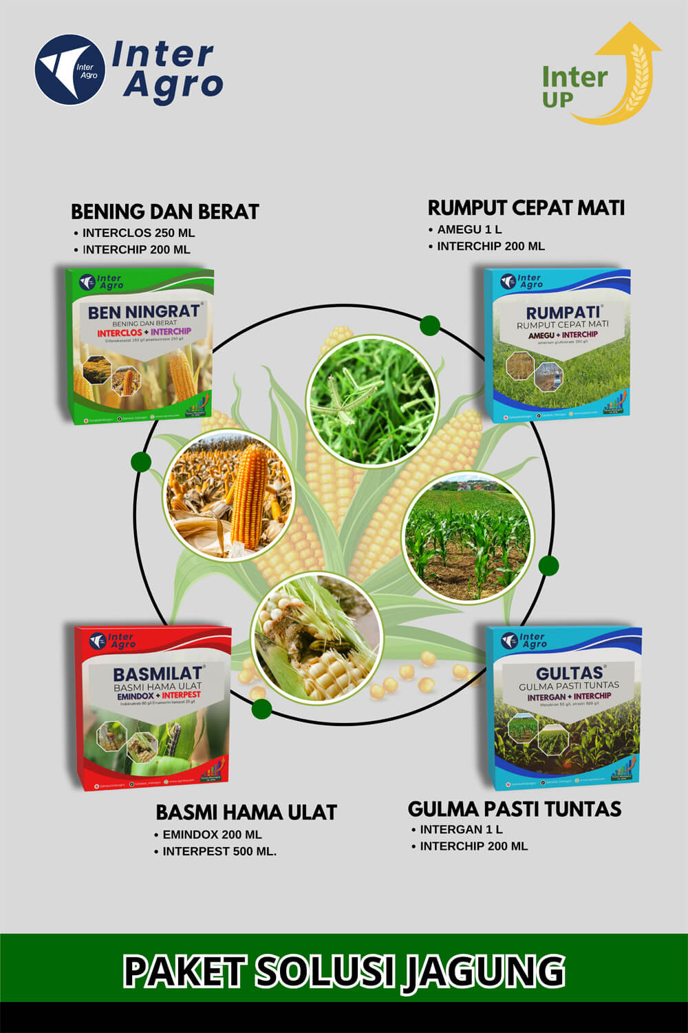 5. Corn Solution Cover