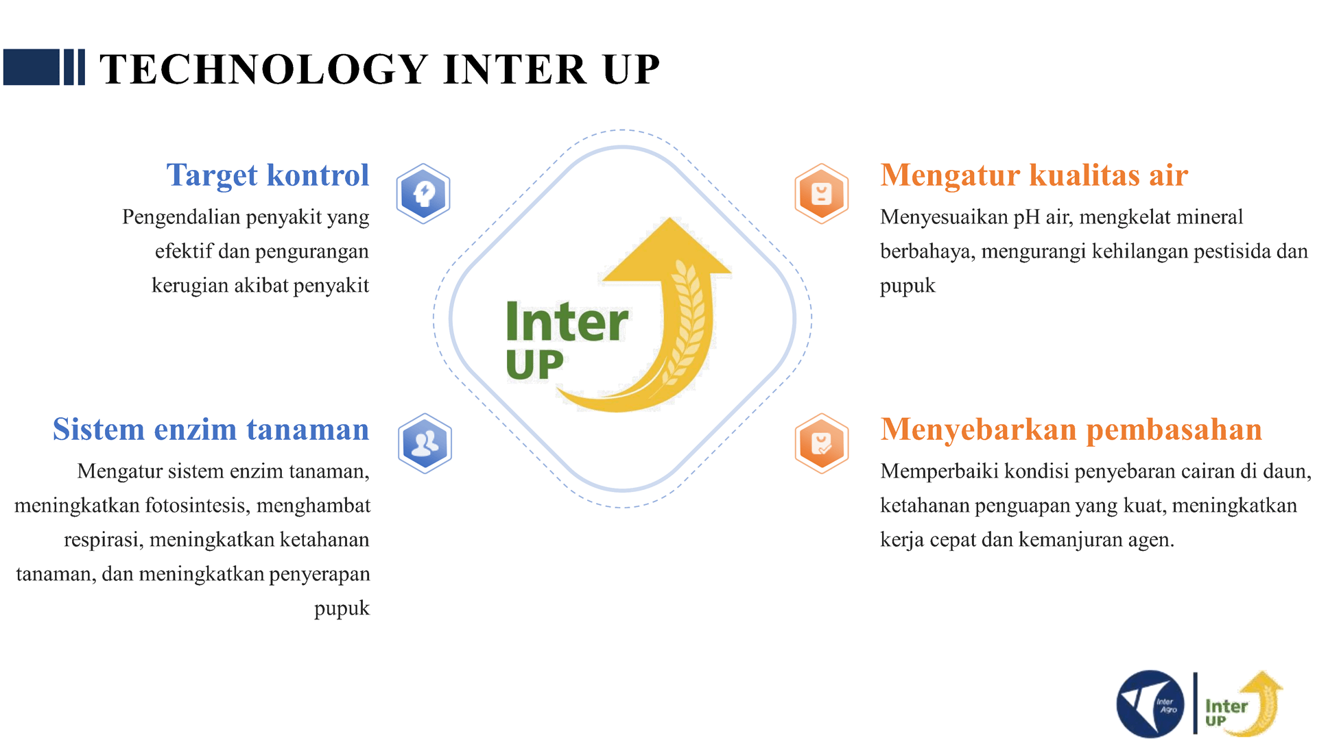 Technology Inter Up(1)png Page3